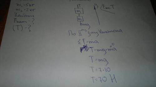 На проволоке подвешен груз массой 5кг.снизу к грузу на нити прикрепляют гирю массой 2кг.определите с