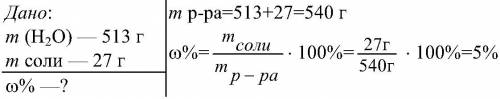 Св 513 году дистиллированной воды растворили 27 г. соли.вычислите массовою долю(в процентах)растворё