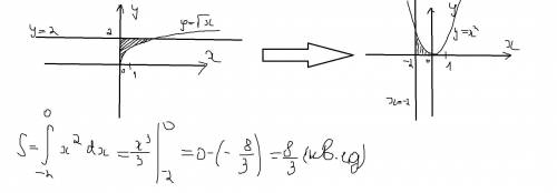 Вычислить площадь фигуры, ограниченной графиками функций y=√x, y=2, x=0​