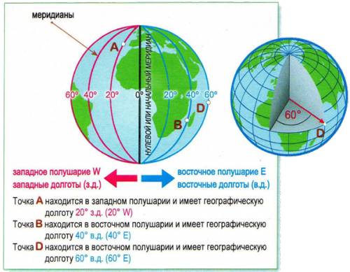 Готовлюсь к гиа, все из головы вылетело. скажите, , как определять координаты?