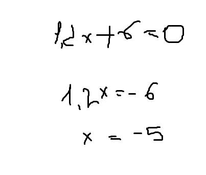 Решите подробно уравнения! 0=1,2х+6