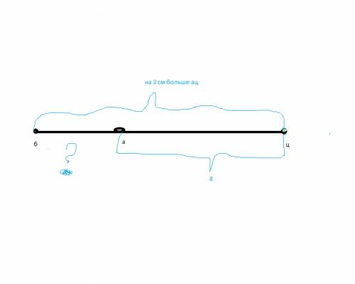 Точка а расположена на прямой между точками б и ц , длина отрезка а и ц 8 см длина отрезка ц и б на