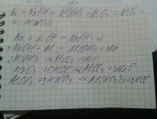 Na-naoh-al(oh)3-al2o3-alcl3-al(no3)3