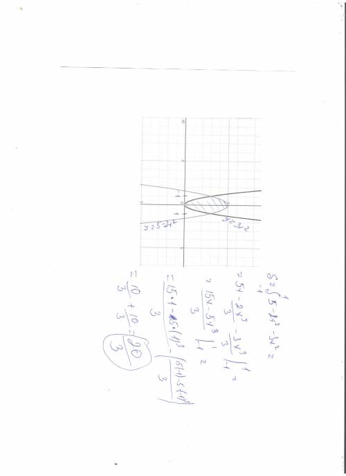 Вычислить площадь фигуры, ограниченной заданными уравнени-ями. сделать чертеж.