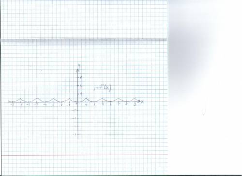 Постройте график переодической функции y=f(x) с периодом t=2,если известно ,что f(x)= x^4/2 на отрез