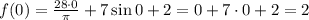 f(0)= \frac{28\cdot0}{ \pi } +7\sin 0+2=0+7\cdot0+2=2