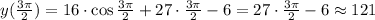 y( \frac{3 \pi }{2} )=16\cdot \cos\frac{3 \pi }{2} +27\cdot \frac{3 \pi }{2} -6=27\cdot\frac{3 \pi }{2} -6\approx 121