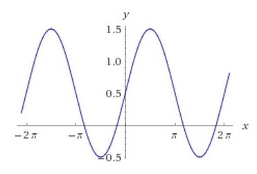 Постройте график функции y=cos(x-pi/2)+1/2