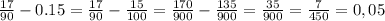 \frac{17}{90}-0.15=\frac{17}{90}-\frac{15}{100}=\frac{170}{900}-\frac{135}{900}=\frac{35}{900}=\frac{7}{450}=0,05