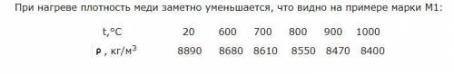 Медную деталь нагрели.изменились ли при этом масса детали,ее объем и плотность? ответ обоснуйте