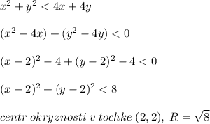 x^2+y^2