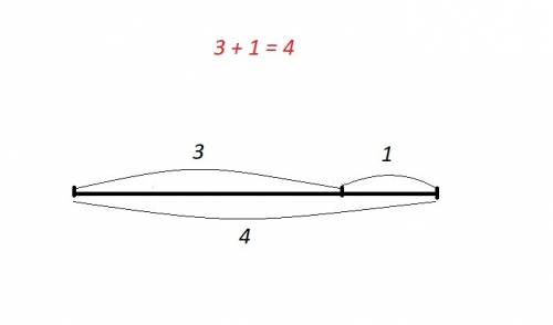 Как построить дуговую схему 3+1=4 1 класс