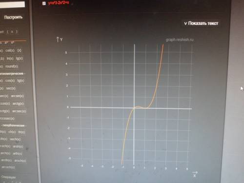 Постройте график функции y=x^3-2x^2+x