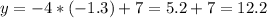 y=-4*(-1.3)+7=5.2+7=12.2