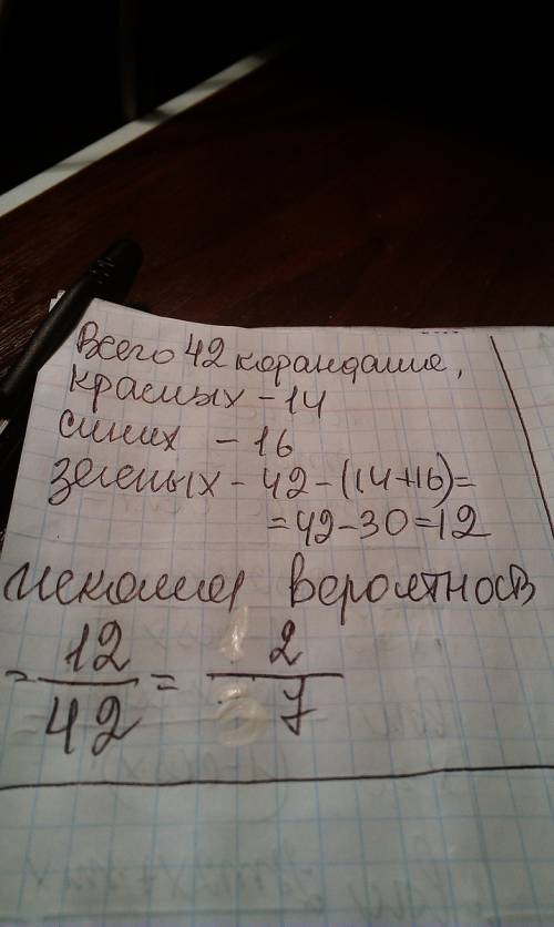 Укоробці лежать 42 олівці з них 14 олівців червоні 16 олівців сині а решта зелені яка ймовірність то