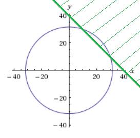 Решите систему: x + y > 40 x^2 + y^2=1000