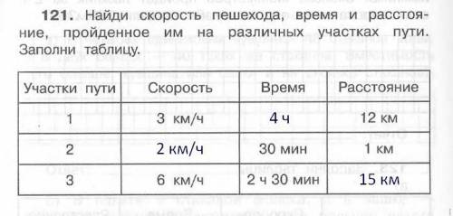 Найди скорость пешехода время и расстояние пройденное им на различных участках пути заполни таблицу.