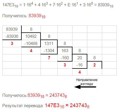 Перевод чисел из шестнадцатеричной системы в восьмиречную 147е3(16)→(8)