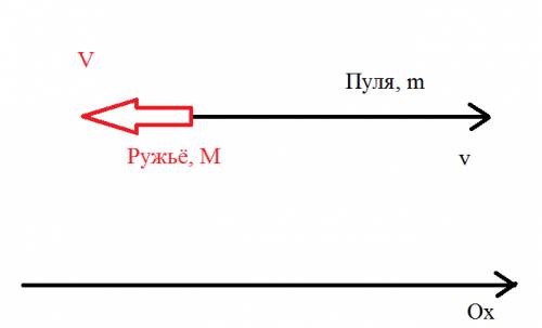 Зарание огромное ! из орудия массой м=3 т,вылетает в горизонтальном направлении снаряд массы m=10 кг