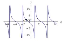 Постройке график функции у=-2tg(x+ pi/5)