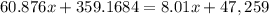 60.876x+359.1684=8.01x+47,259