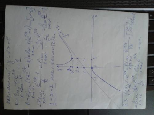 1-2. провести полное исследование функций (1. одз, (асимптоты), 2. у(-х) парная - непарная, 3. нули