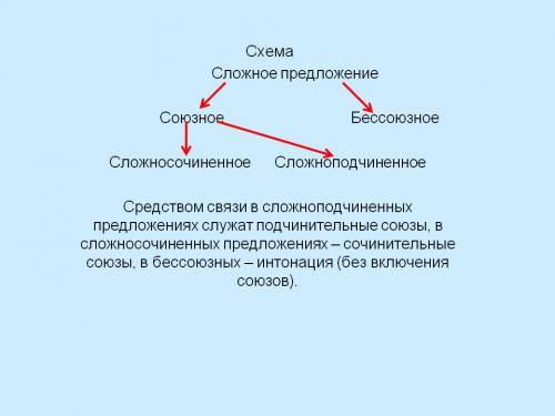 Вставьте знаки препинания,сначала сложные предложения,где союз а соединяет простые предложения в сос