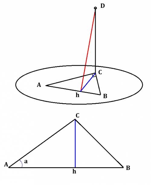1. длины диагоналей ромба относятся корень 3 : 1. найдите площадь ромба если его примет равен 40см.