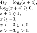 4)y=\log _{2} (x+4), \\ &#10;\log _{2} (x+4)\gtrless0, \\ &#10;x+4\gtrless1, \\&#10;x\gtrless-3, \\ &#10;x0;&#10;