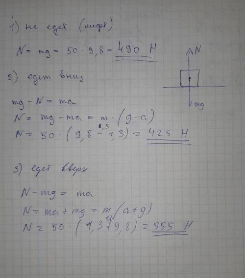 Завтра высокоскоростной лифт входит человек, масса которого 50 кг и едет вниз. лифт начинает движени