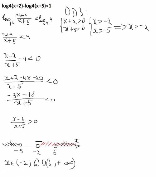 Решите неравенство log4(x+2)-log4(x+5)< 1