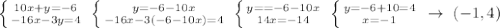 \left \{ {{10x+y=-6} \atop {-16x-3y=4}} \right. \; \left \{ {{y=-6-10x} \atop {-16x-3(-6-10x)=4}} \right. \; \left \{ {{y==-6-10x} \atop {14x=-14}} \right. \; \left \{ {{y=-6+10=4} \atop {x=-1}} \right. \; \to \; (-1,4)