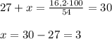 27+x=\frac{16,2\cdot 100}{54}=30\\\\x=30-27=3