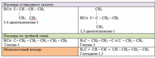 C7h12 составить 2 изомера структурного скилета. 2 изомера по месту положению тройной связи. 1 межкал