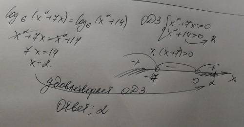 Log6(x2+7x)=log6(x2+14) как решить,