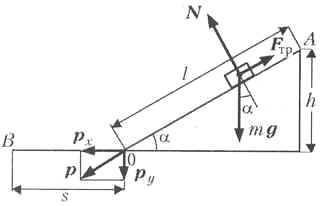 Подробно вывести формулу с рисунком скольжение тела с наклонной плоскости
