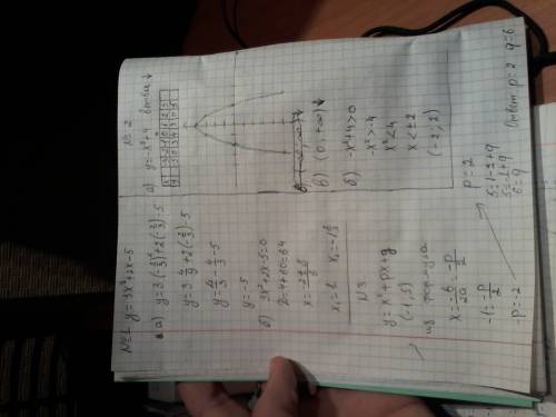 Надо. №1 функция задана формулой y=3x^2+2x-5 а) найдите значение функции при x=-2/3 б) найдите нули