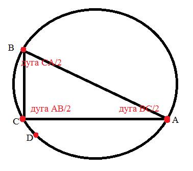 Найдите углы треугольника abc вписанного в окружность,если известно,что: величина дуги ав=62 градуса
