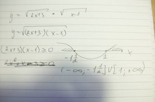 Найдите область определения функции y= всё под кв.корнем 2x+3 * всё под квадратным корнем x-1