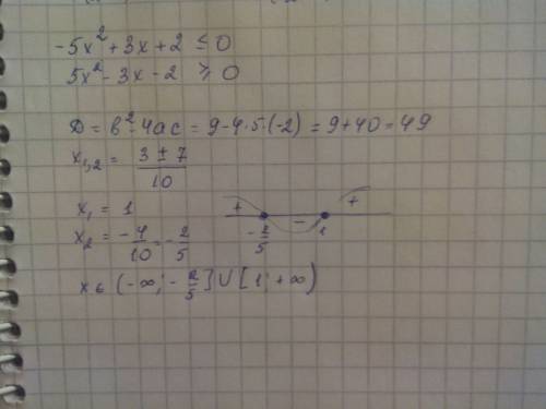 Решить неравенство: -5x^+3x+2< -0