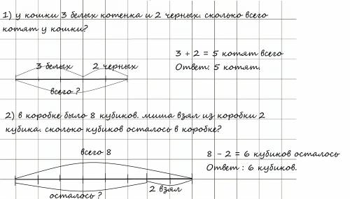 Нарисуй схему к каждой . реши . 1) у кошки 3 белых котенка и 2 черных. сколько всего котят у кошки?