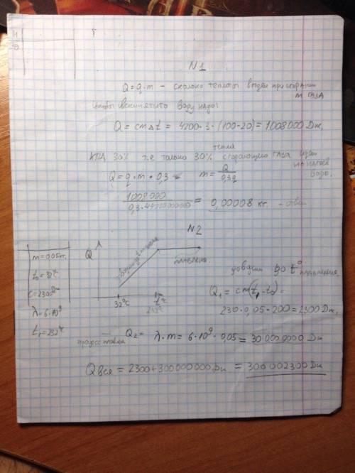 1)на газовую плиту поставили чайник с тремя килограммами воды при 20°c,чтобы вскипятить до 100°c.как