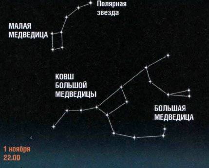 Нарисовать ковш большой медведицы осенью