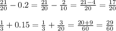 \frac{21}{20} -0.2 = \frac{21}{20} - \frac{2}{10} = \frac{21 - 4}{20} = \frac{17}{20} \\ \\ \frac{1}{3} + 0.15 = \frac{1}{3} + \frac{3}{20} = \frac{20 + 9}{60} = \frac{29}{60}