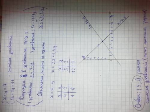 Будте добры,решите уравнение графическим желательно ответ фотографией ,если не трудно. x+y=7 5x-7y=1