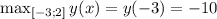 \max_{[-3;2]}y(x) = y(-3)=-10