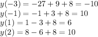 y(-3)=-27+9+8=-10 \\ y(-1)=-1+3+8=10 \\ y(1)=1-3+8=6 \\ y(2)=8-6+8=10