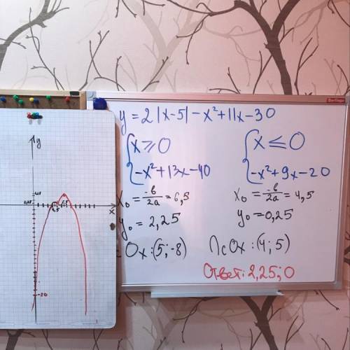 Постройте график функции y=2|x-5|-x^2+11x-30 при каких значениях m прямая y=m имеет с графиком ровно