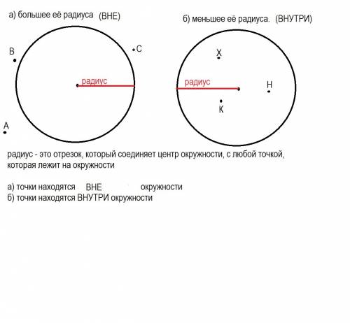 Внутри или вне окружности расположены точки удалённые от её центра на расстояние а) большее её радиу