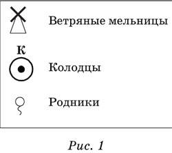 Яне усвоила тему определение растояния высот на карте не моглибы вы мне ее подробно обьяснить? !